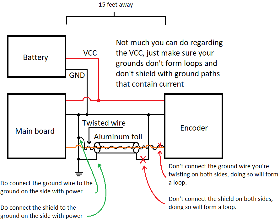 emc Interference in Cable Electrical Engineering Stack Exchange