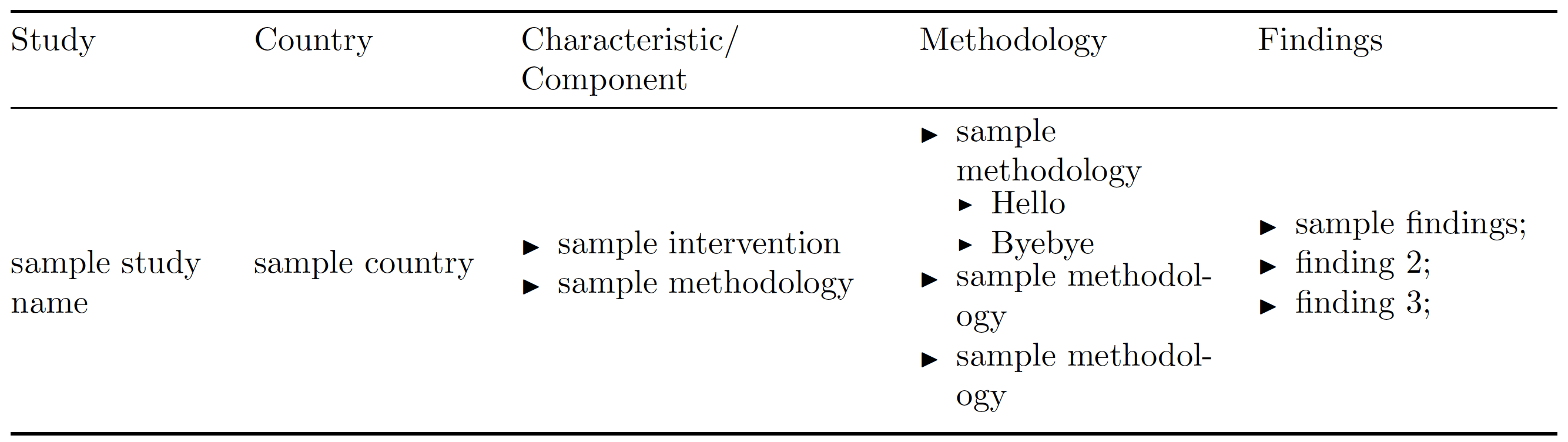 Bullet points and sub bullet points (Items and subitems)