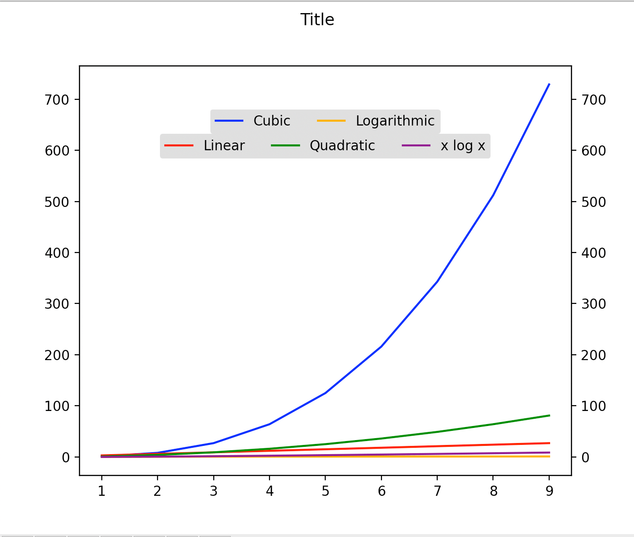 Post How To Position Legends Inside A Plot In Plotly Python 0 Hot Sex