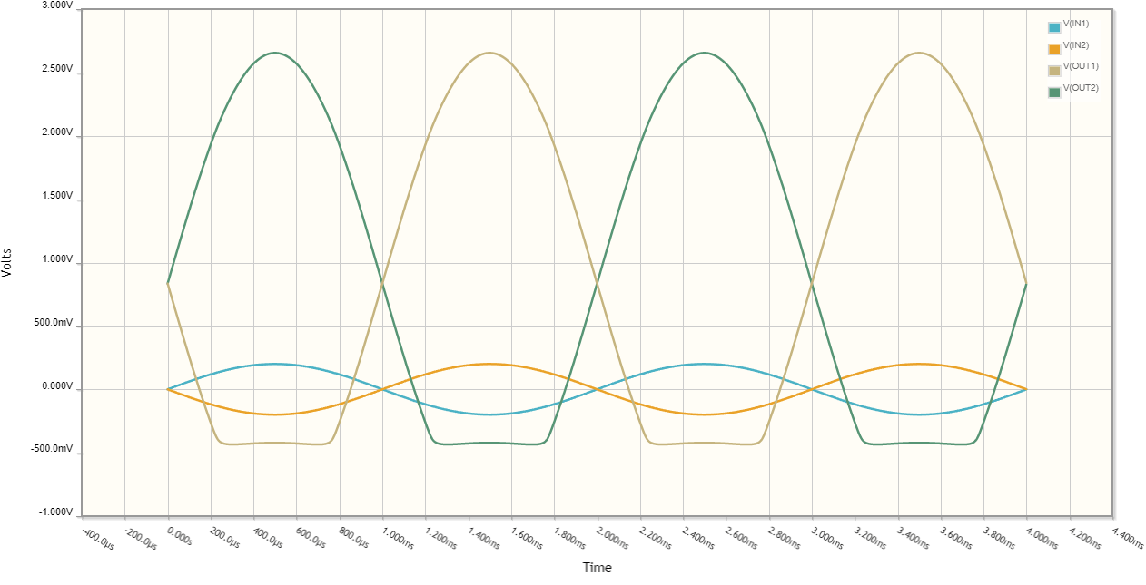 BJT Differential Amplifier problem - Electrical Engineering Stack Exchange