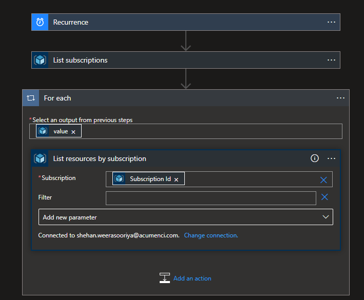 Correct format for list resource by subscription Azure logic app