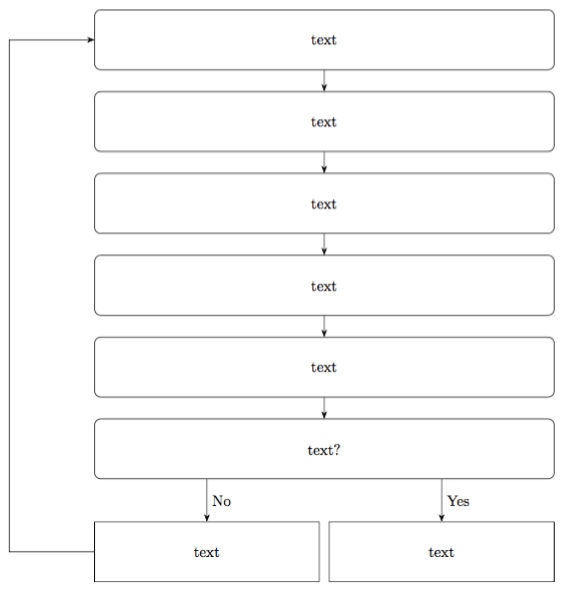 arrows Simple block diagram TeX LaTeX Stack Exchange