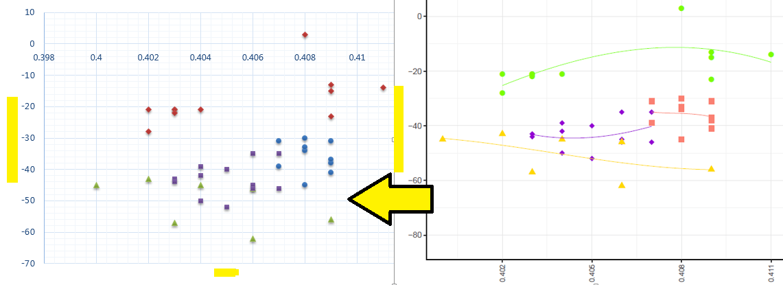 Change number of minor gridlines in ggplot2 (per major ones), r Stack