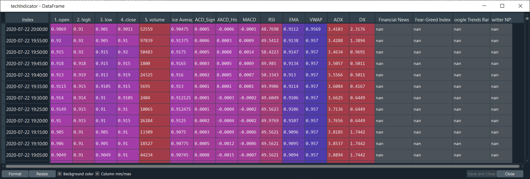 python Pandas Dataframe Append dataframes (Multiple columns/rows