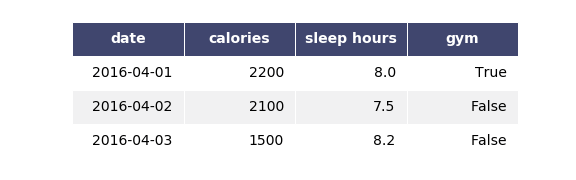How to save the Pandas dataframe/series data as a figure? Python