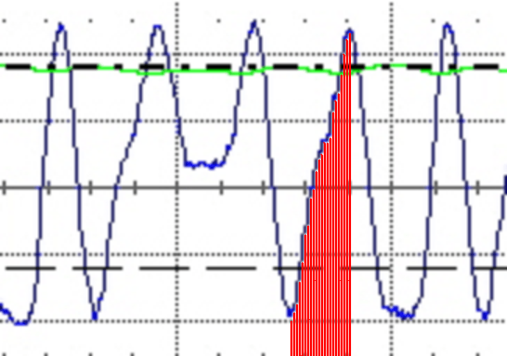 microcontroller Sampling rate understanding for ADC requirement