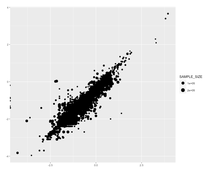 Ggplot2 R Ggplot Bubble Chart Legend With Positive And Negative Images