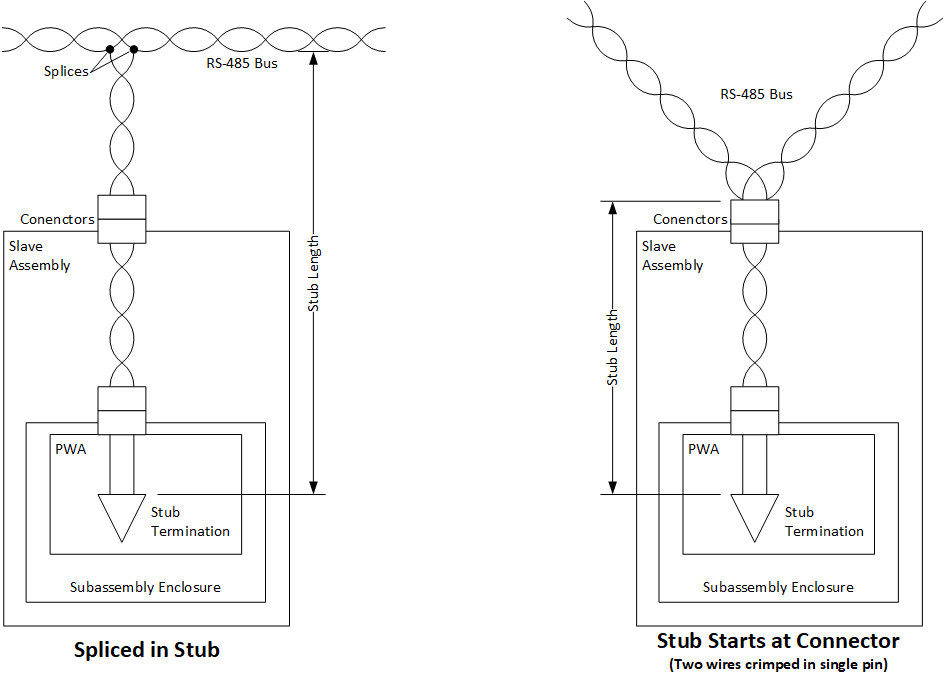 RS485 Connection Best Practices for RS485 Stub Connection