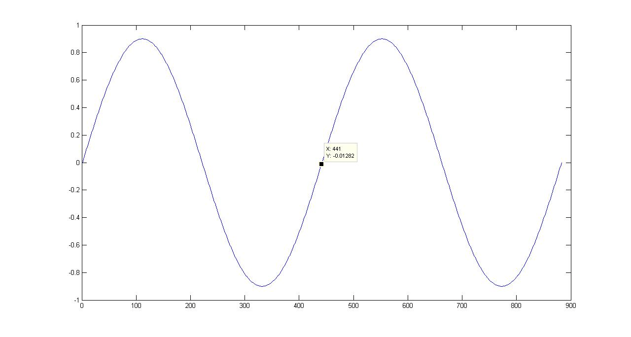 audio What is a "pitch period"? Signal Processing Stack Exchange