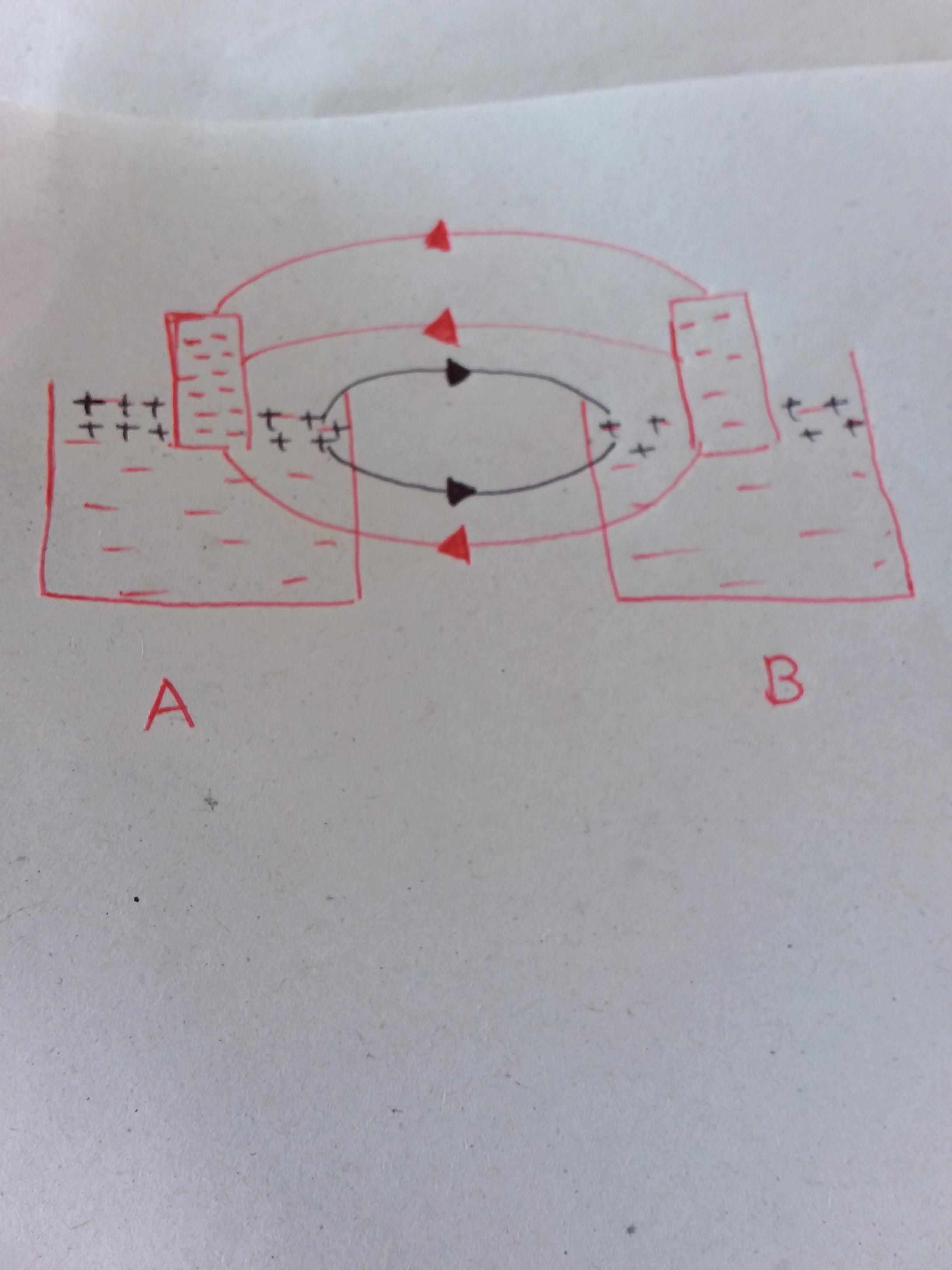 electrochemistry How electric field work inside a battery? Chemistry Stack Exchange