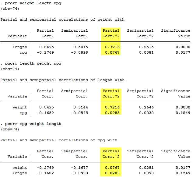 regression VIF (Variance Inflation Factor) Cross Validated