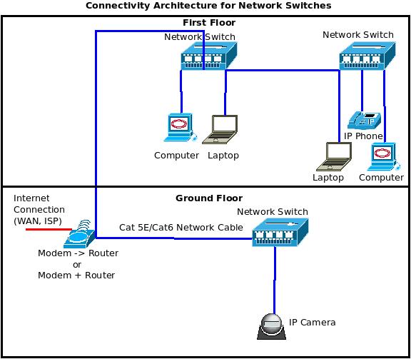 lan What precisely is a link? Network Engineering Stack Exchange