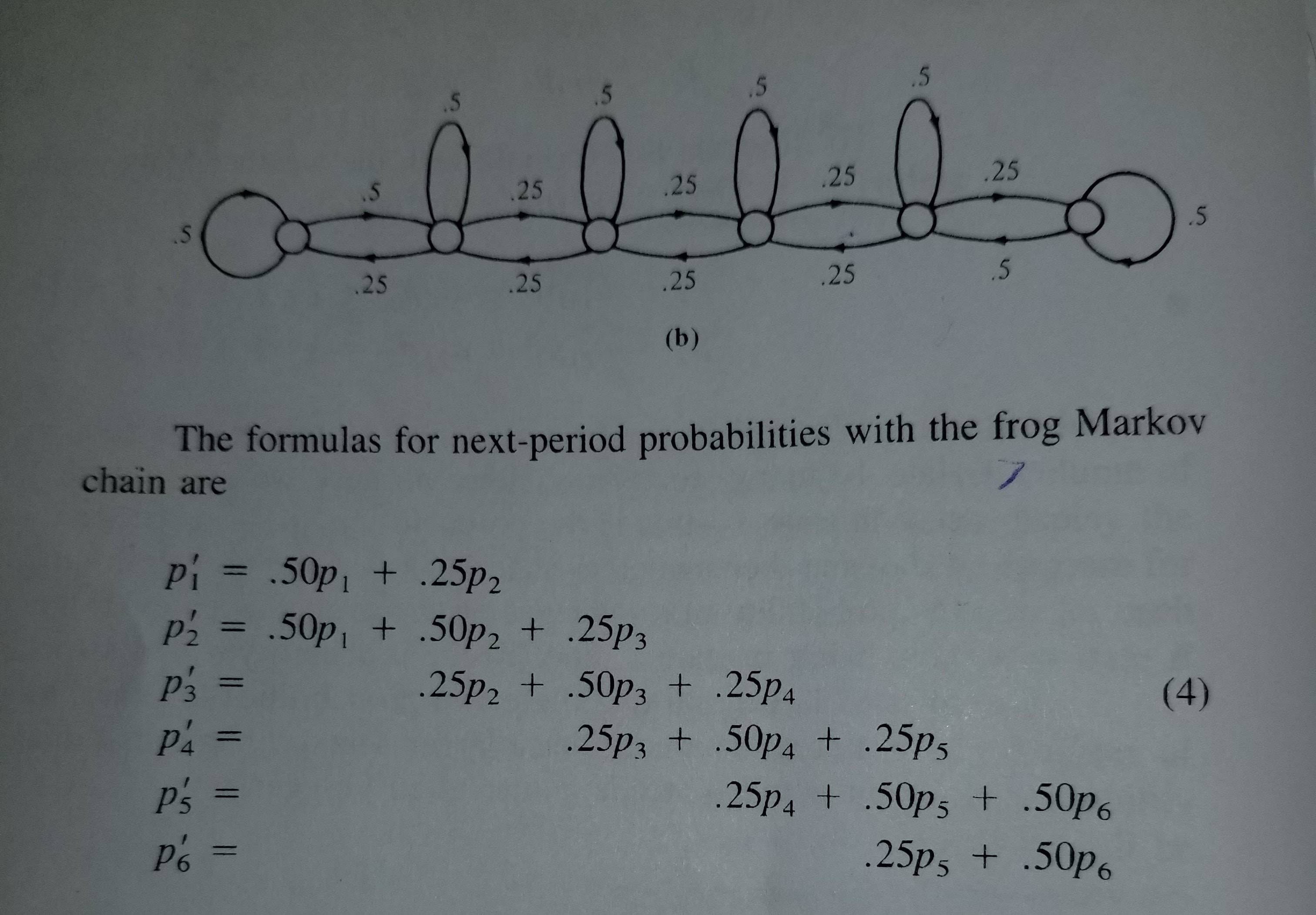 linear algebra How to find probability distributions for this Markov