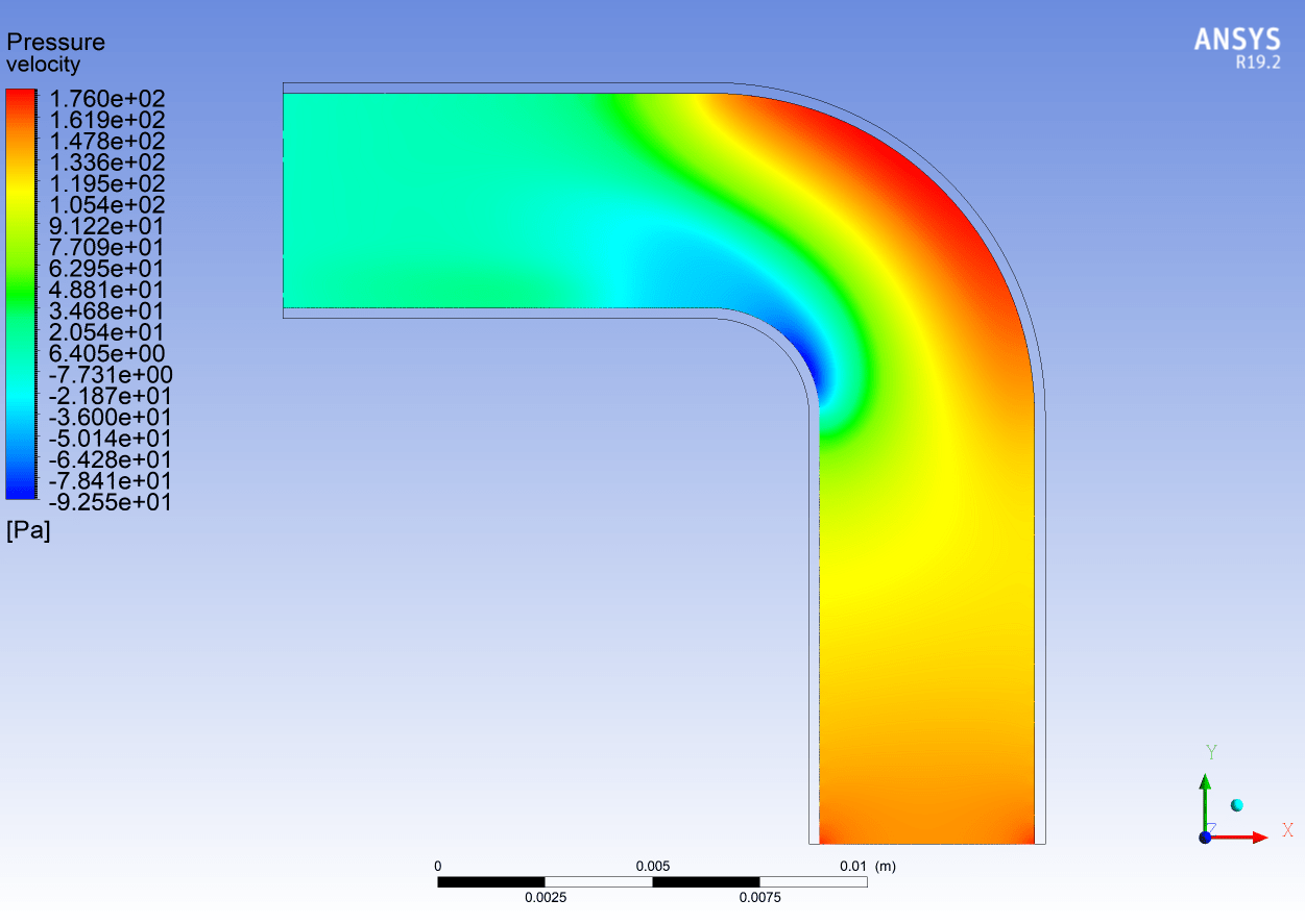 fluid dynamics Pressure at a bend in a pipe Physics Stack Exchange