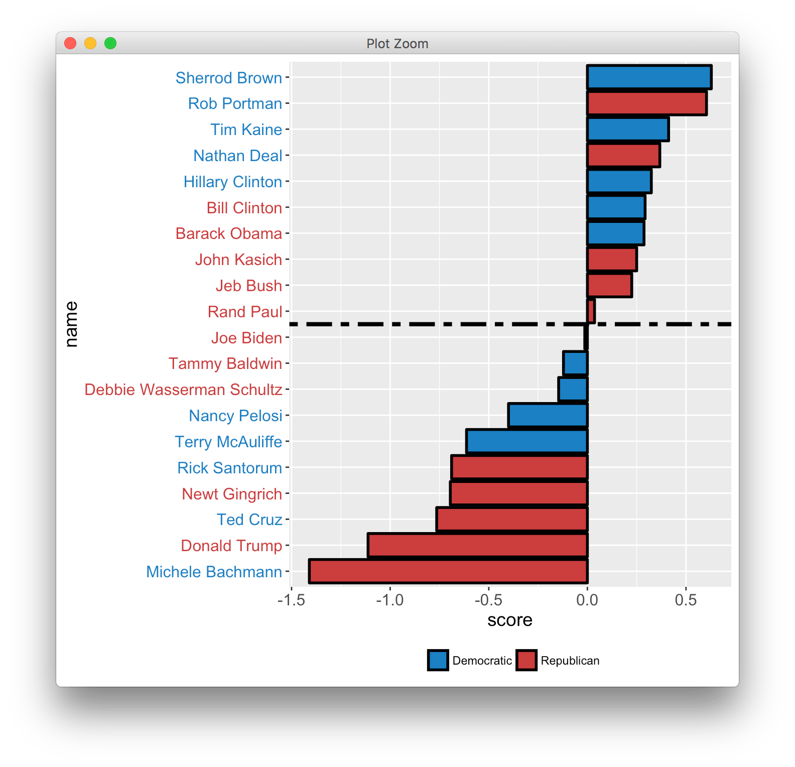 r Coloring ggplot2 axis tick labels based on data displayed at axis