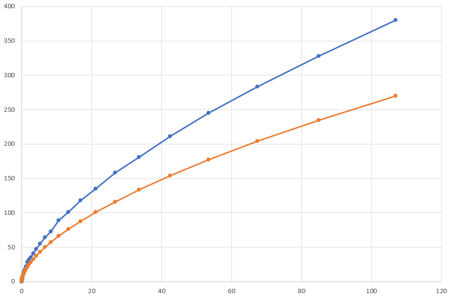 electrical engineering Is there well known equation (formula) to