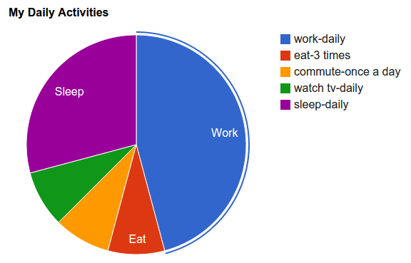show different slice text compared to legend in google pie chart