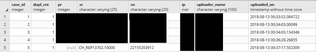 python PostgreSQL WHERE and null Stack Overflow