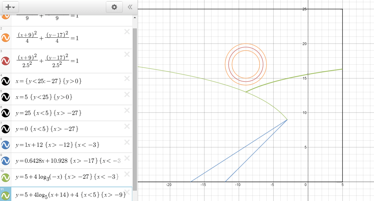 calculus Log arithmic Equation Graph curved line Mathematics