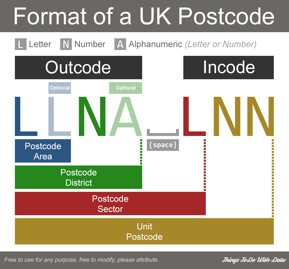 postal code How to correctly match UK postcodes by prefix? Stack