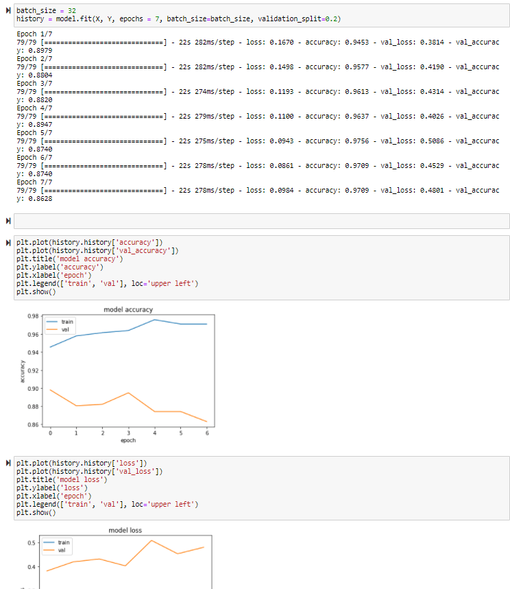 Pytorch Loss and Accuracy Curve for BERT Stack Overflow