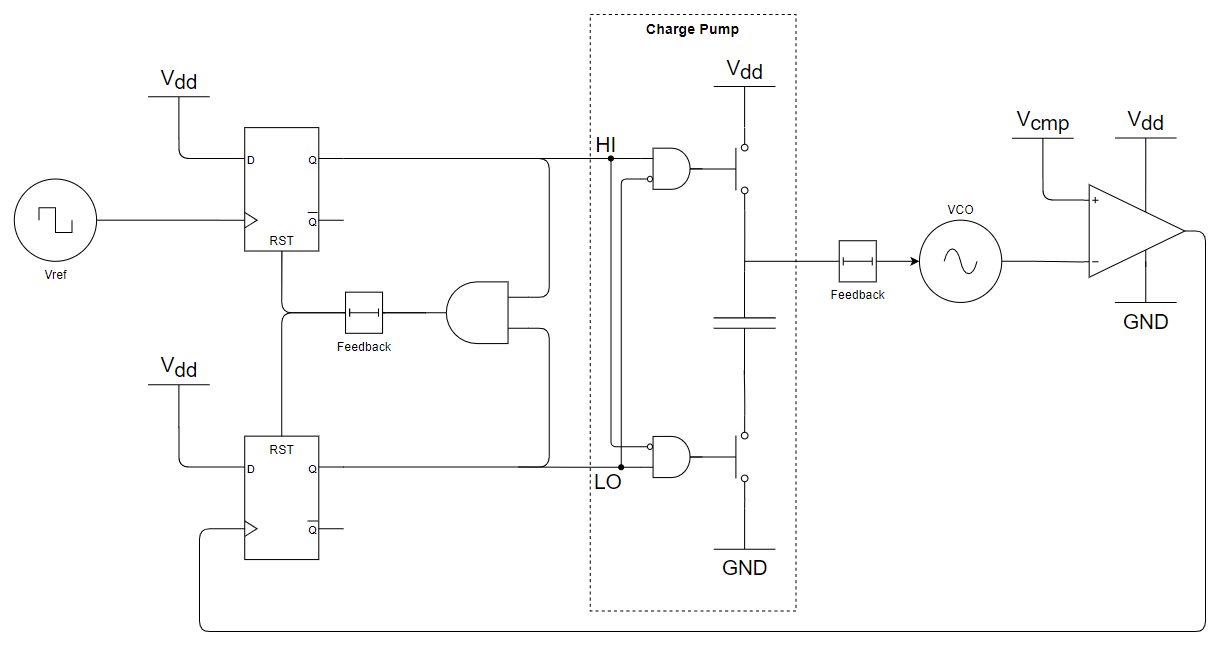 phase Why does my PLL simulation oscillate after locking? Signal