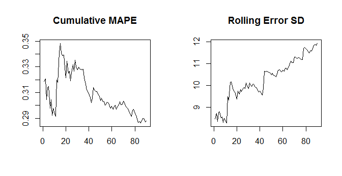 How To Calculate Mape From Mae
