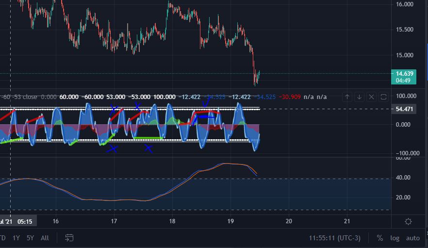 Automate trading from TradingView alerts on Binance Futures,.