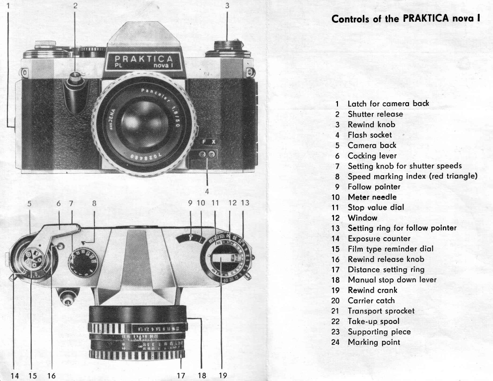 How can I remove stuck film from a Praktica Nova I? Photography Stack Exchange