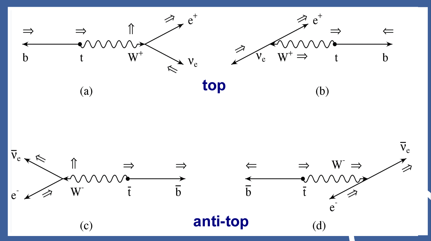 weak interaction Does the top quark decay into an on