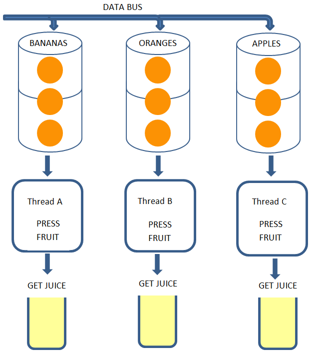 C# - Implementing Parallel Task Queues In .Net - Stack Overflow