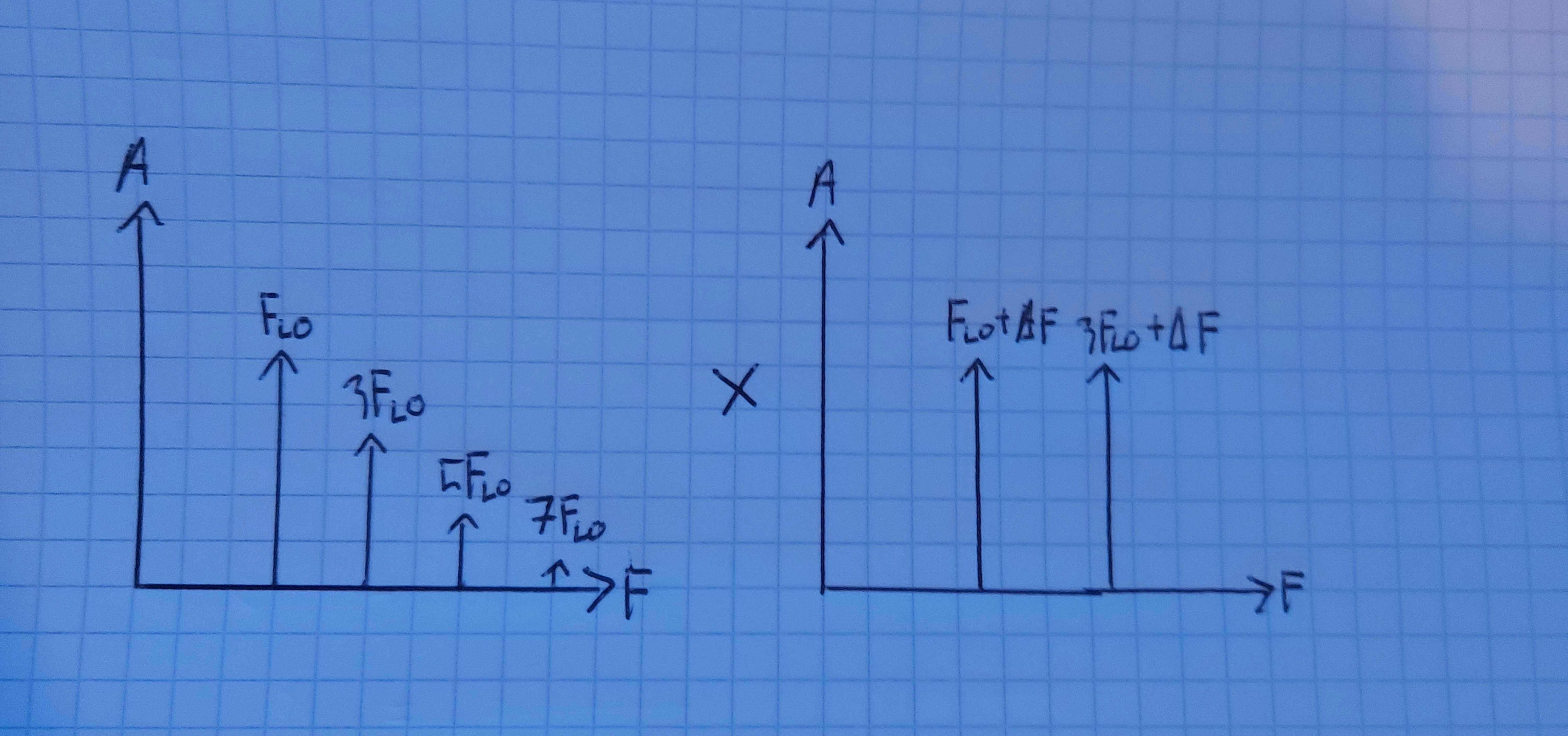 rf Mixers and LO Harmonics Electrical Engineering Stack Exchange