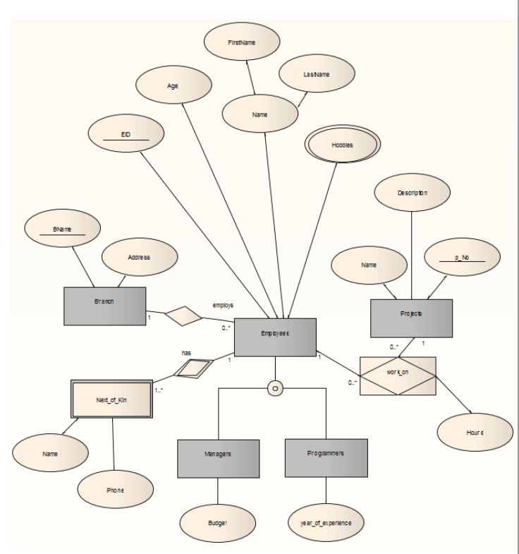 enterprise architect transform reverse engineered