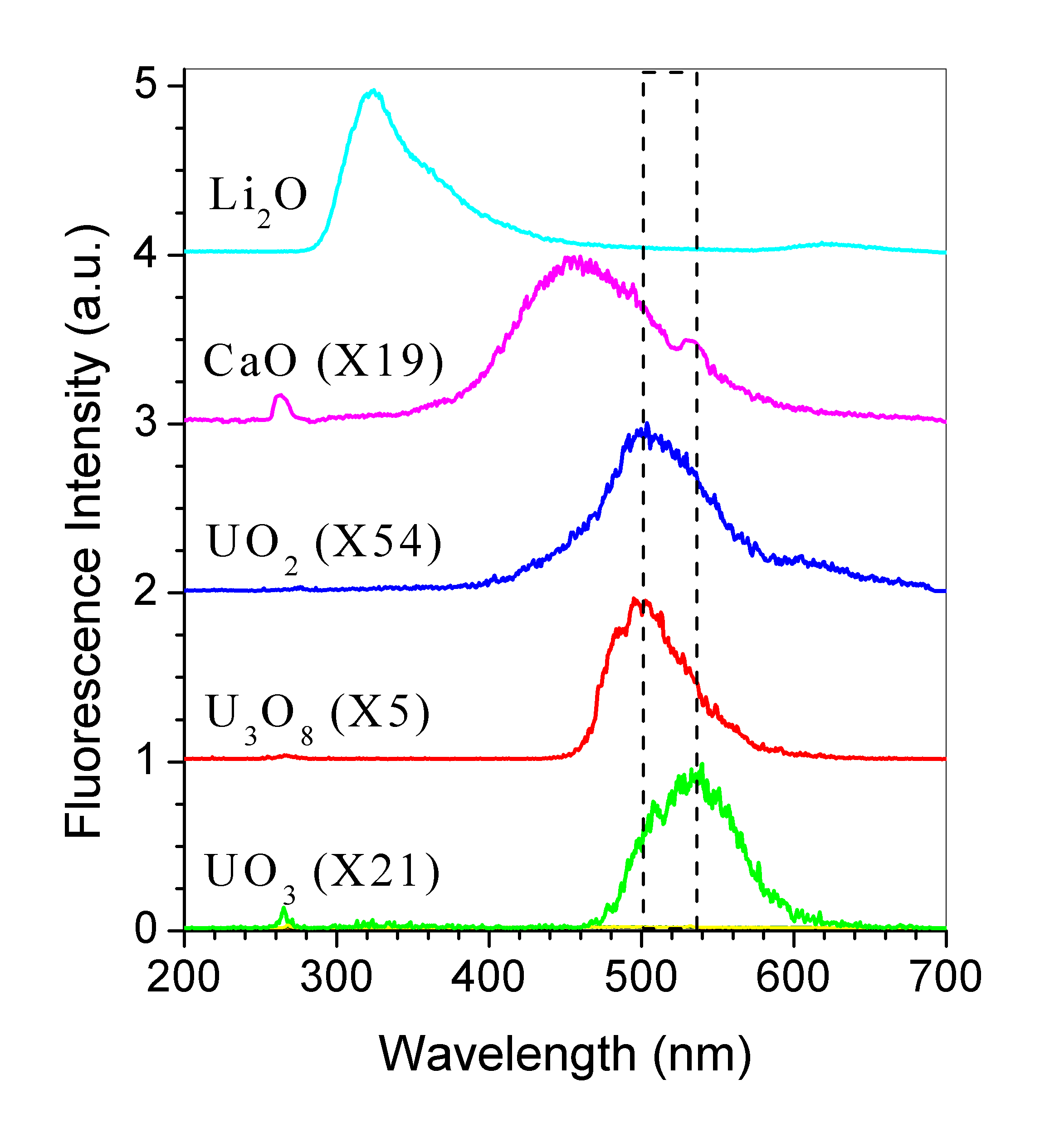 visible light What determines the form of the intensity curves in