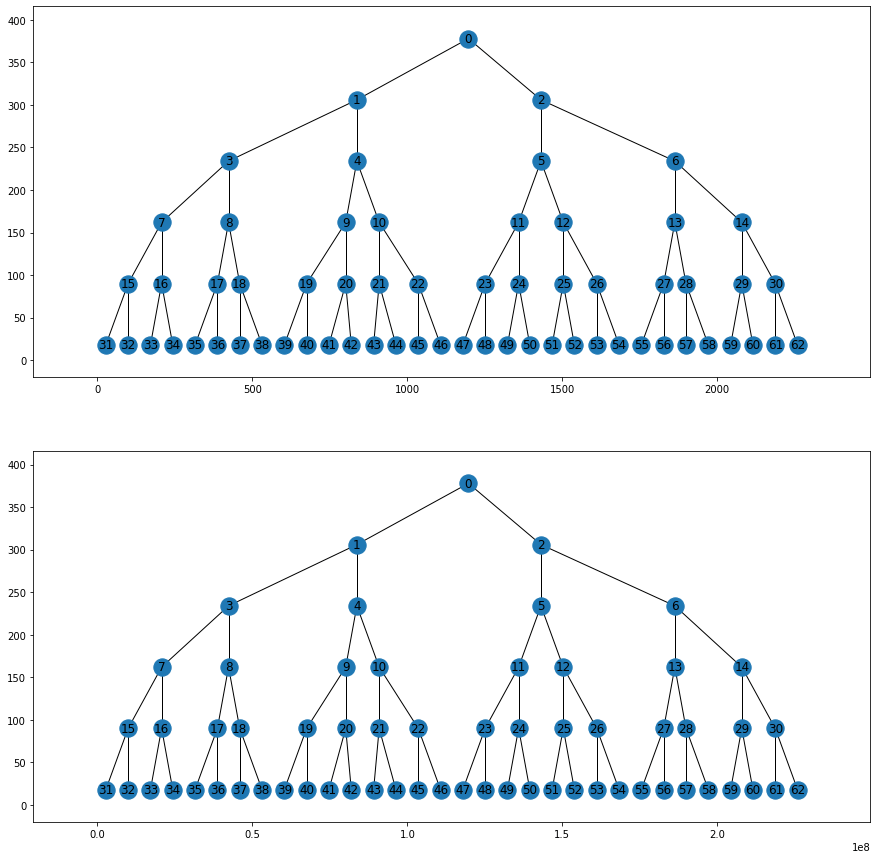 matplotlib Manually changing node position is networkx draw Stack