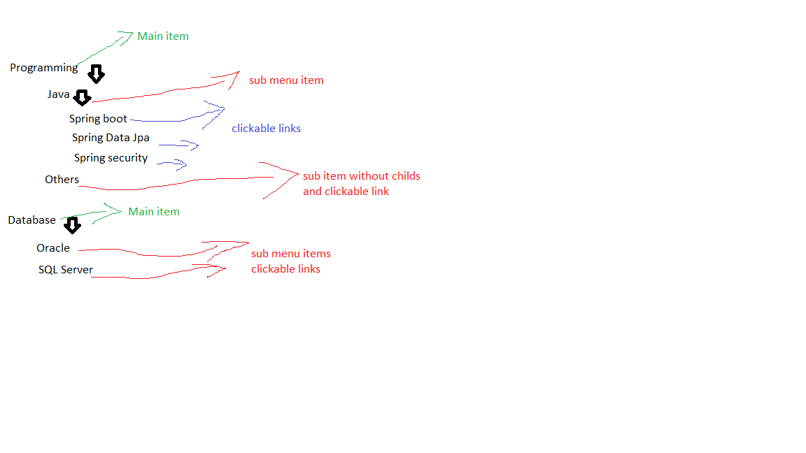 vue.js vexpansionpanels with nested panels in vuetify Stack Overflow