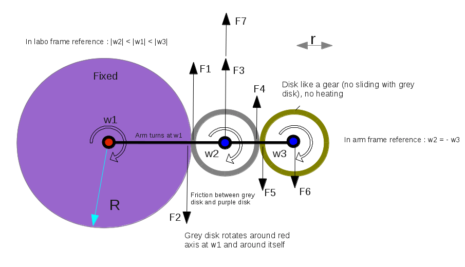 homework and exercises Friction and work from torque Physics Stack