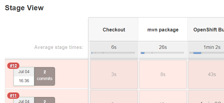 groovy Can I code Jenkins pipeline stage view page to display git