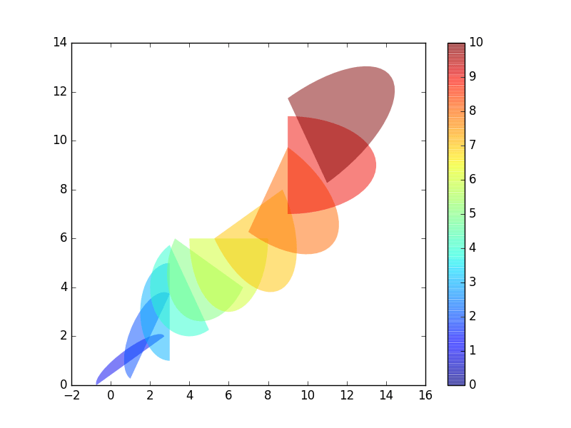 opencv How to plot halfellipses in Python? Stack Overflow