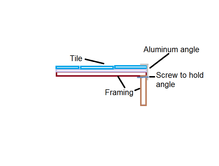 flooring Transition strip for tiled trap door Home Improvement