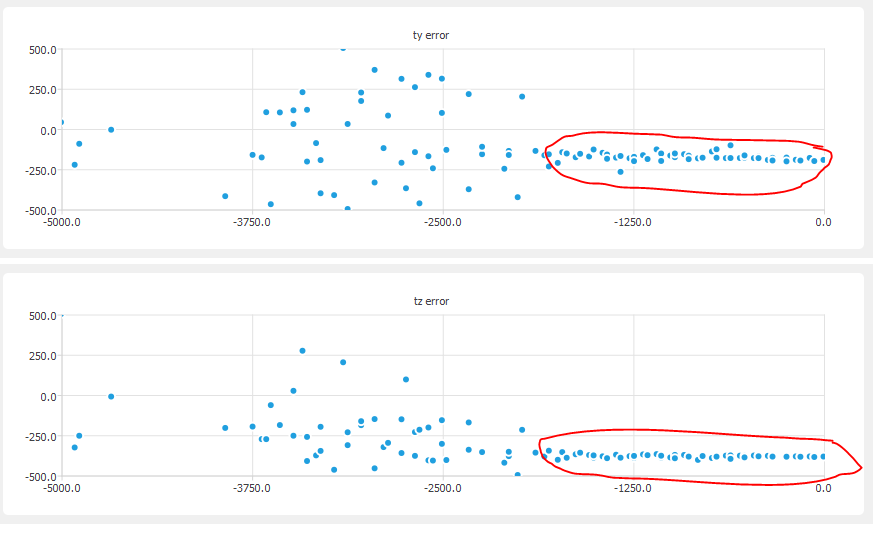 Qt Charts, how to scale axis according to its values Stack Overflow