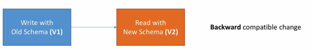 Why kafkaavroconsoleconsumer doesn't display the default value for the missing field? Stack