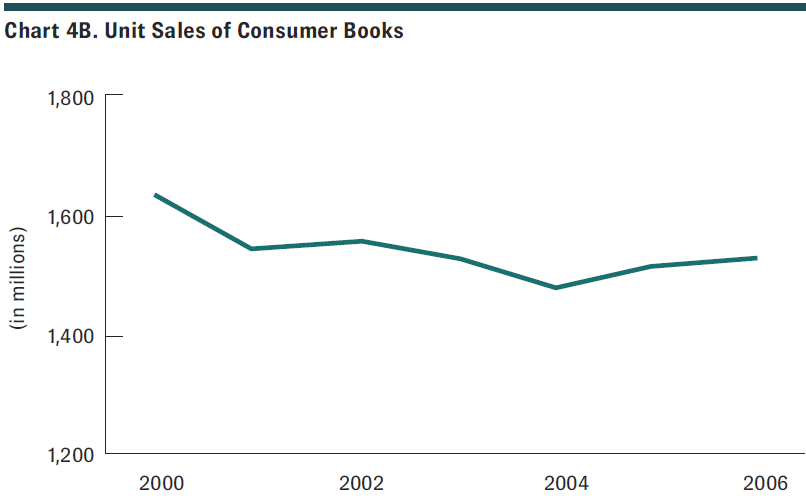 Professional sales slides on a laptop screen with charts, icons, and persuasive messaging