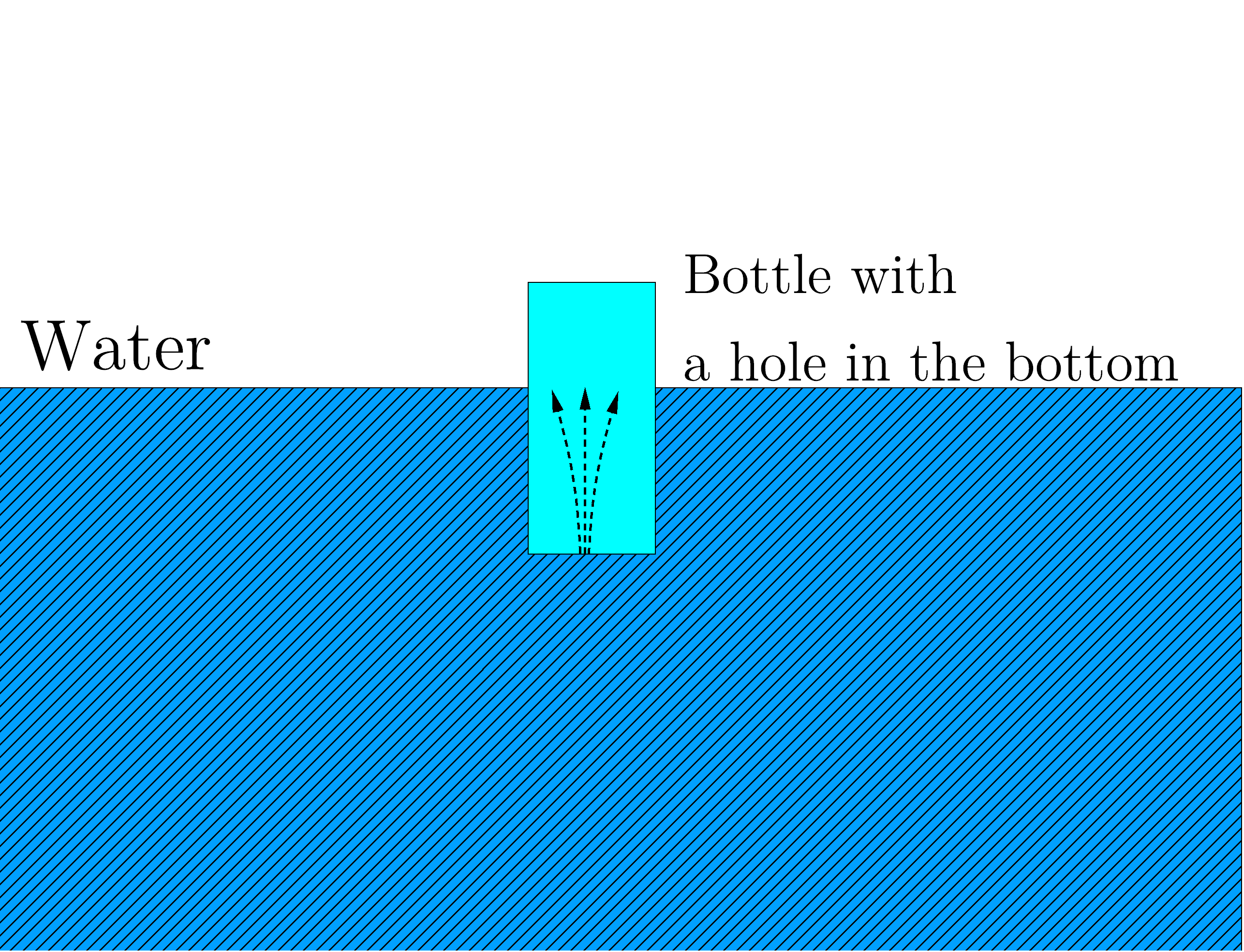 forces Why does a fluid push upward on a body fully or partially