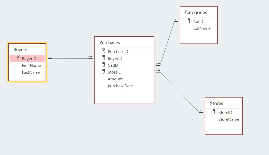 sql How do I create a form to input new records into a table that