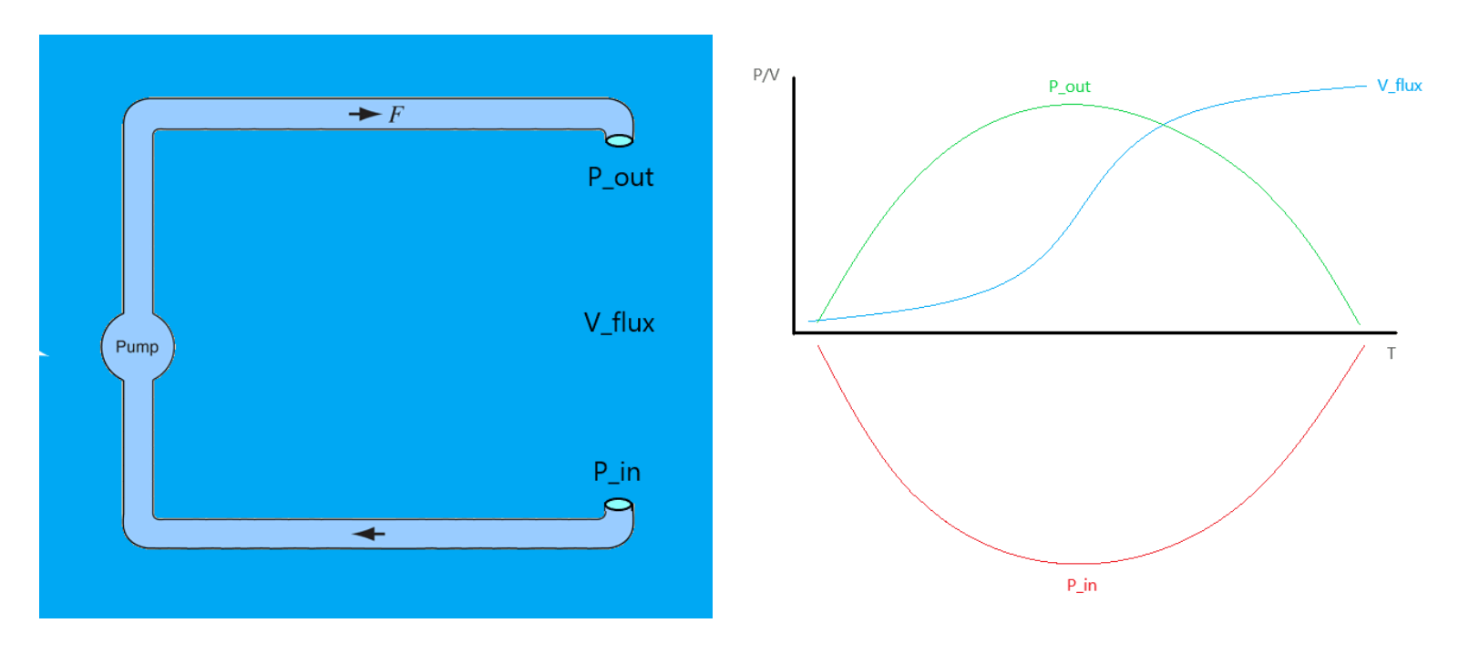 fluid dynamics Openended pipe under water, pressure vs. flow when