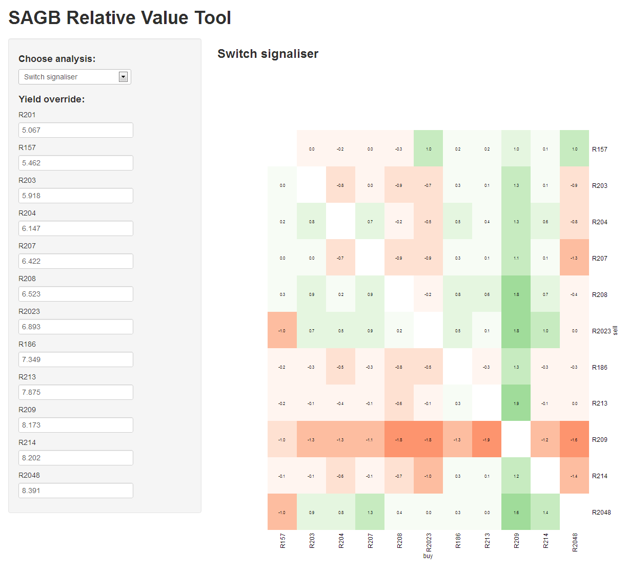 R How to conditionally change the aspect ratio of charts in R’s Shiny package Valuable Tech