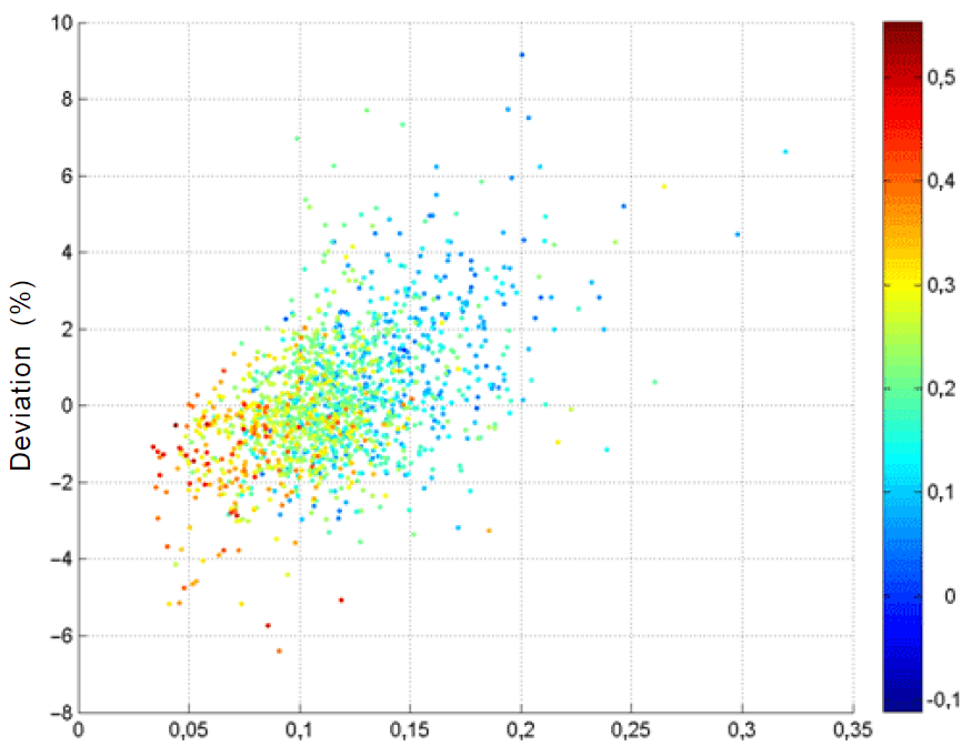 python Scatter plot of 2 variables with colorbar based on third