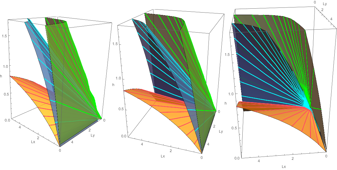 differential geometry Is this a ruled surface? Mathematics Stack
