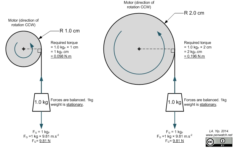 motor - Torque kgcm (what is kgcm)? - Electrical Engineering Stack Exchange